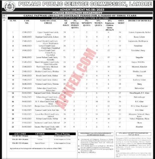 PPSC Canal Patwari Jobs 2023