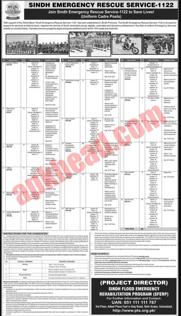 Sindh Rescue 1122 Jobs