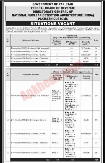 FBR Jobs 2023