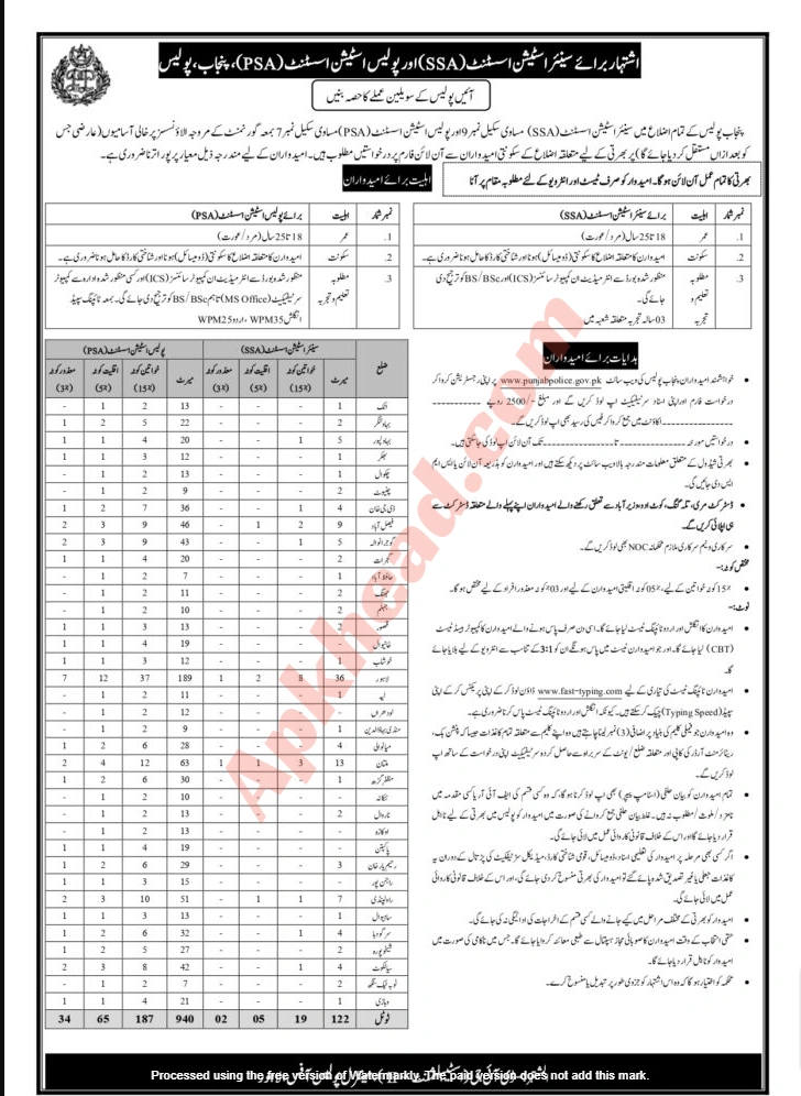 Punjab Police Jobs