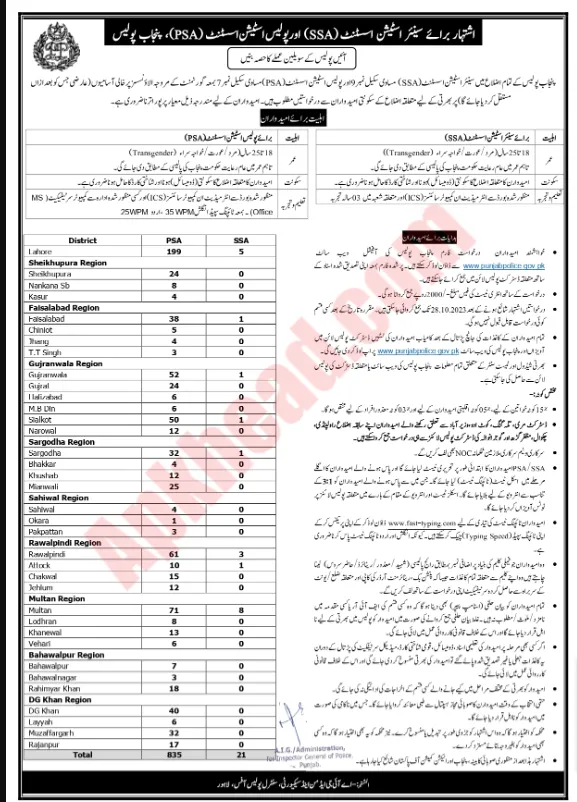 Punjab Police Jobs 2023